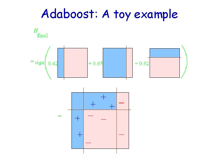 Adaboost: A toy example 