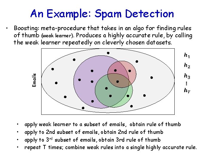 An Example: Spam Detection • Boosting: meta-procedure that takes in an algo for finding