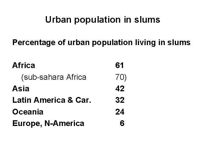 Urban population in slums Percentage of urban population living in slums Africa (sub-sahara Africa