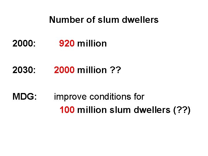 Number of slum dwellers 2000: 920 million 2030: 2000 million ? ? MDG: improve