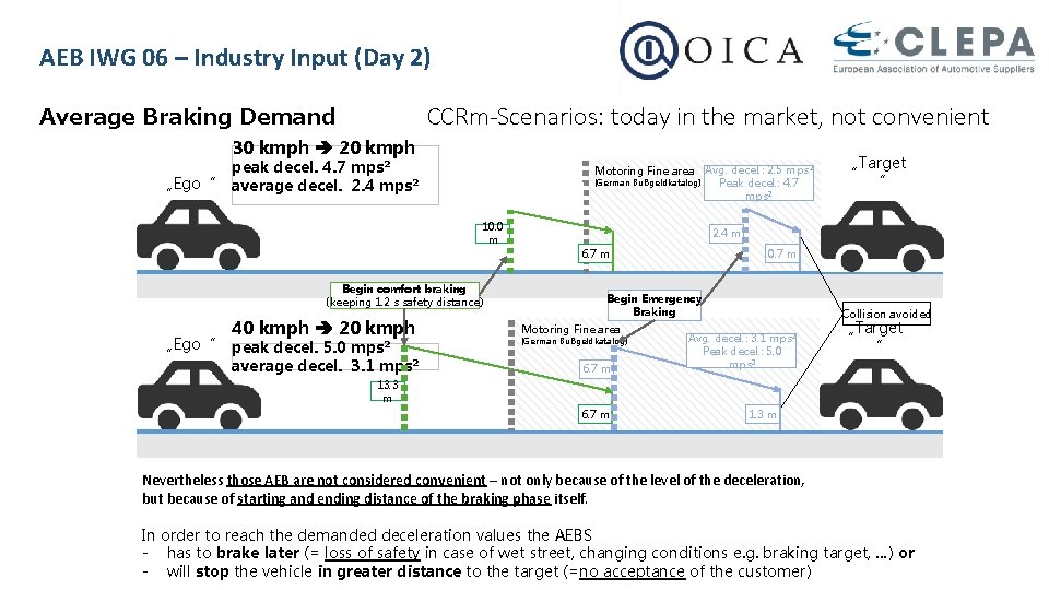 AEB IWG 06 – Industry Input (Day 2) CCRm-Scenarios: today in the market, not