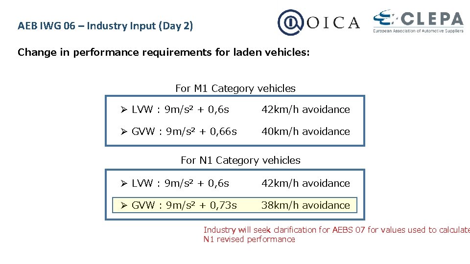 AEB IWG 06 – Industry Input (Day 2) Change in performance requirements for laden