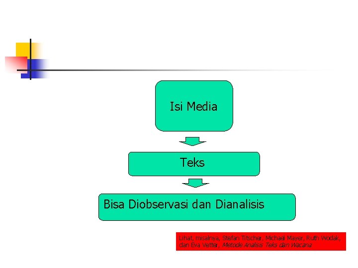 Isi Media Teks Bisa Diobservasi dan Dianalisis Lihat, misalnya, Stefan Titscher, Michael Mayer, Ruth