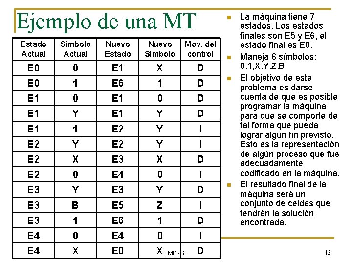 Ejemplo de una MT n Estado Actual Simbolo Actual Nuevo Estado Nuevo Símbolo Mov.