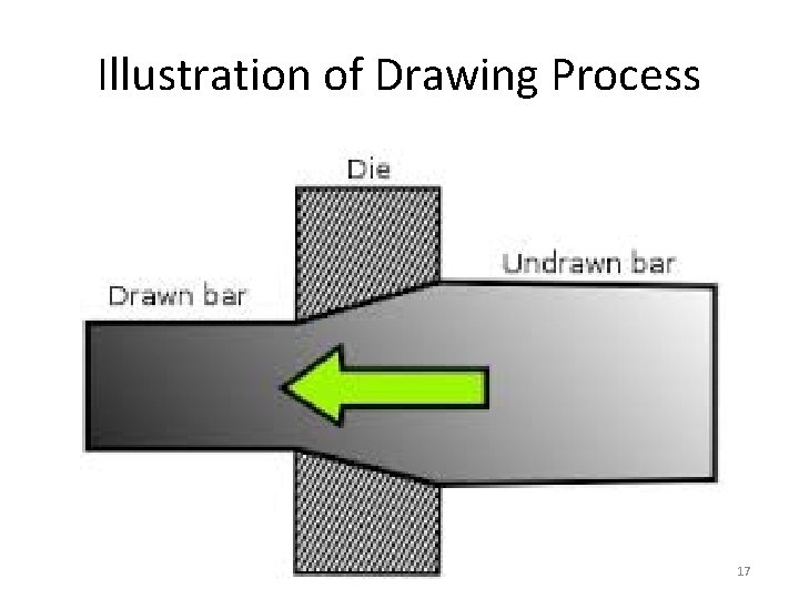 Illustration of Drawing Process 17 
