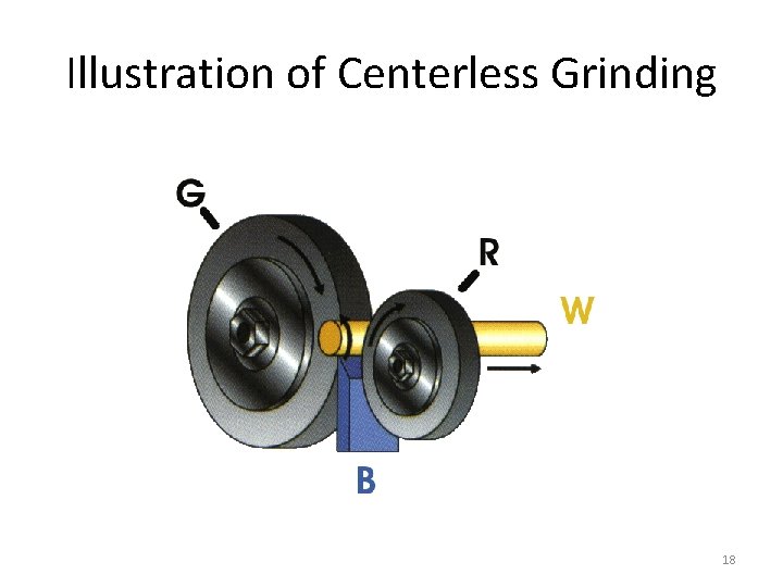 Illustration of Centerless Grinding 18 