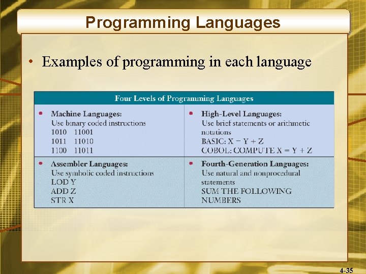 Programming Languages • Examples of programming in each language 4 -35 