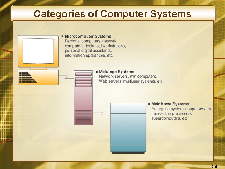 Categories of Computer Systems 3 -4 