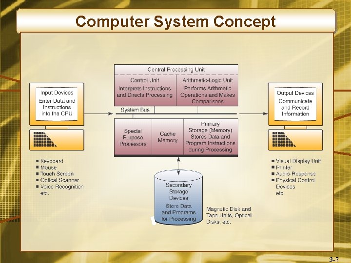 Computer System Concept 3 -7 