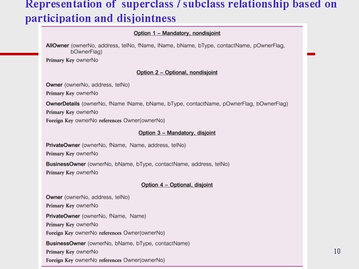 Representation of superclass / subclass relationship based on participation and disjointness 10 