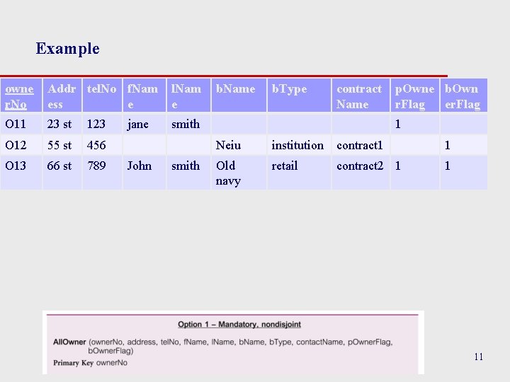 Example owne r. No Addr tel. No f. Nam ess e l. Nam e