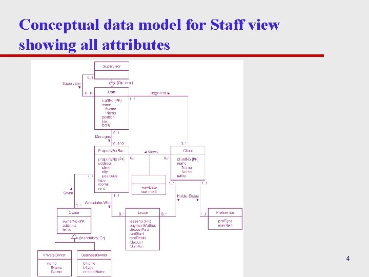 Conceptual data model for Staff view showing all attributes 4 