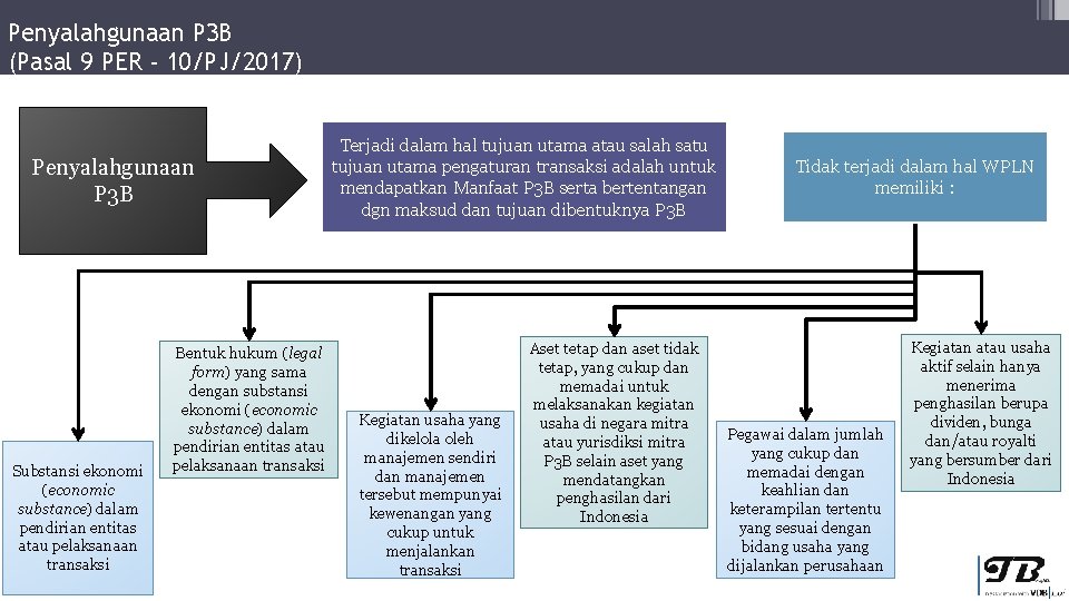 Penyalahgunaan P 3 B (Pasal 9 PER - 10/PJ/2017) Penyalahgunaan P 3 B Substansi