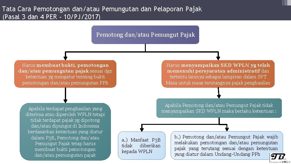 Tata Cara Pemotongan dan/atau Pemungutan dan Pelaporan Pajak (Pasal 3 dan 4 PER -