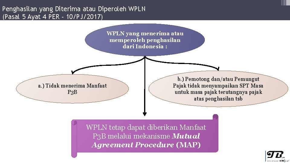 Penghasilan yang Diterima atau Diperoleh WPLN (Pasal 5 Ayat 4 PER - 10/PJ/2017) WPLN