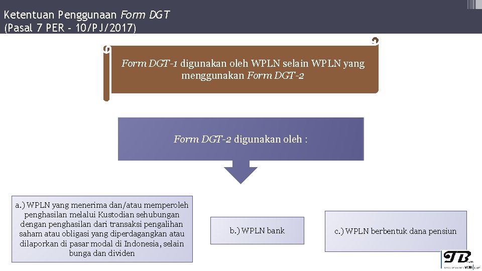 Ketentuan Penggunaan Form DGT (Pasal 7 PER - 10/PJ/2017) Form DGT-1 digunakan oleh WPLN