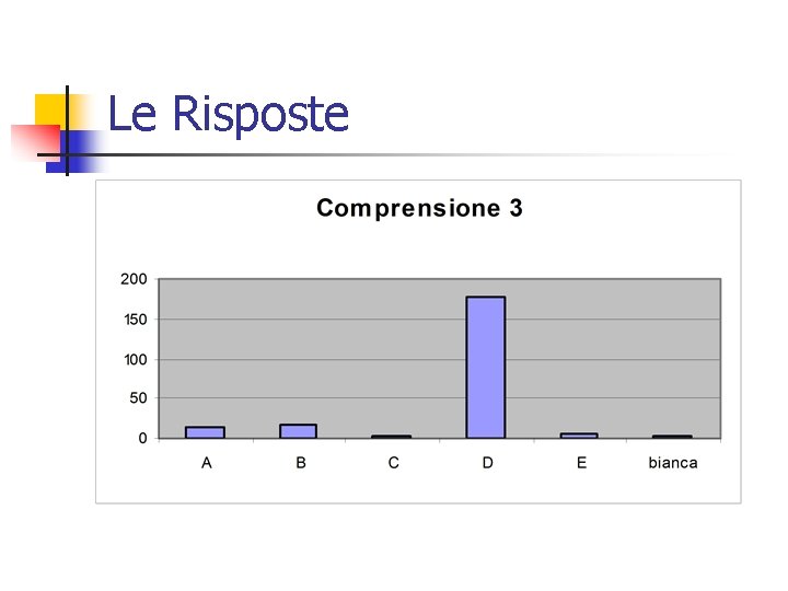 Le Risposte 