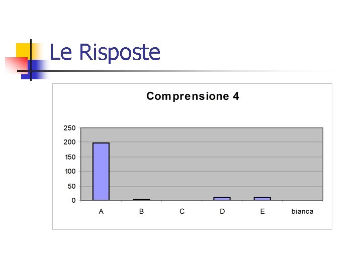 Le Risposte 