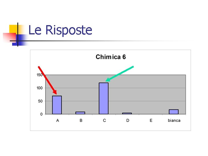 Le Risposte 