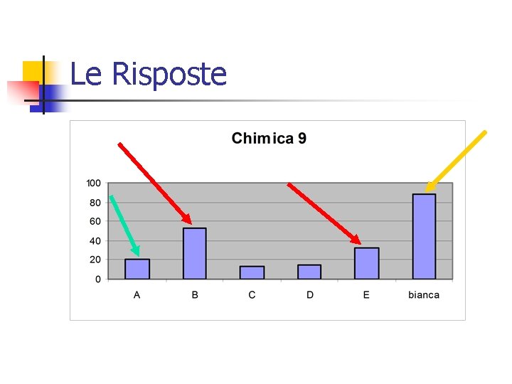 Le Risposte 