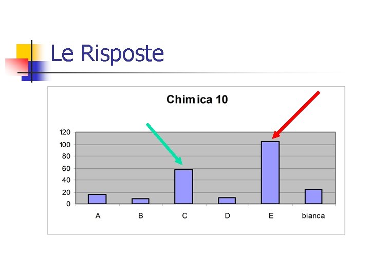 Le Risposte 