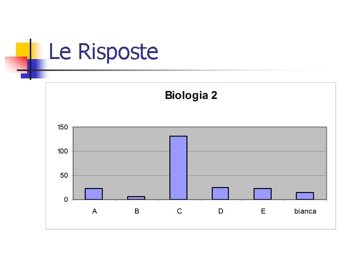 Le Risposte 