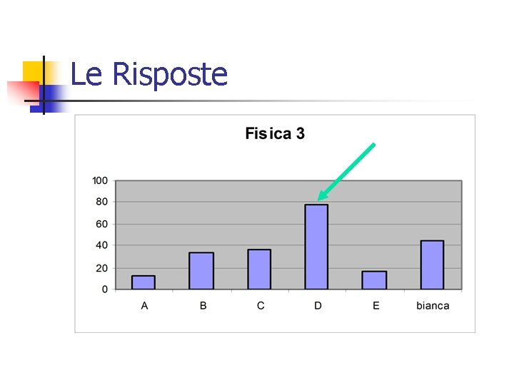 Le Risposte 