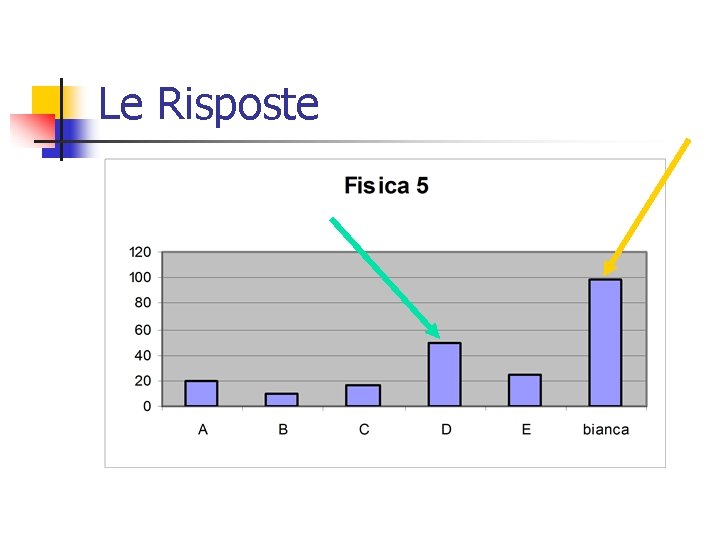 Le Risposte 