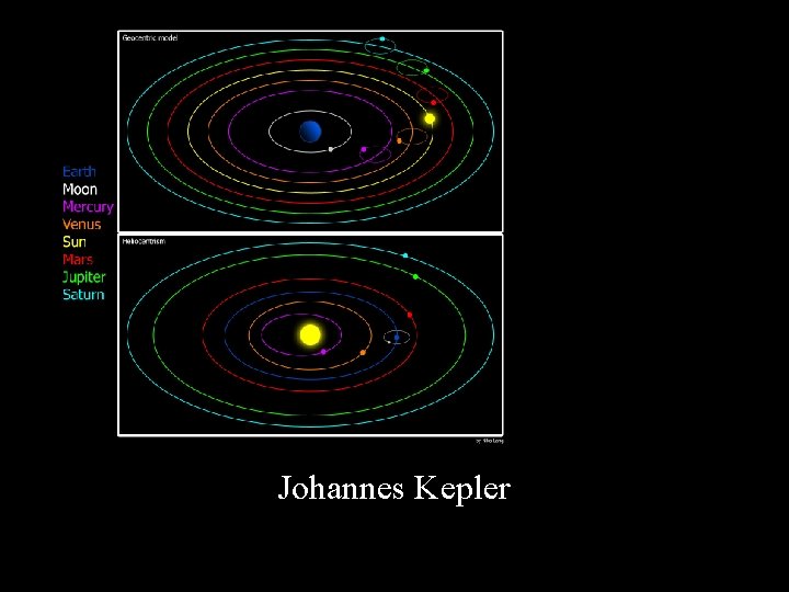 Johannes Kepler 