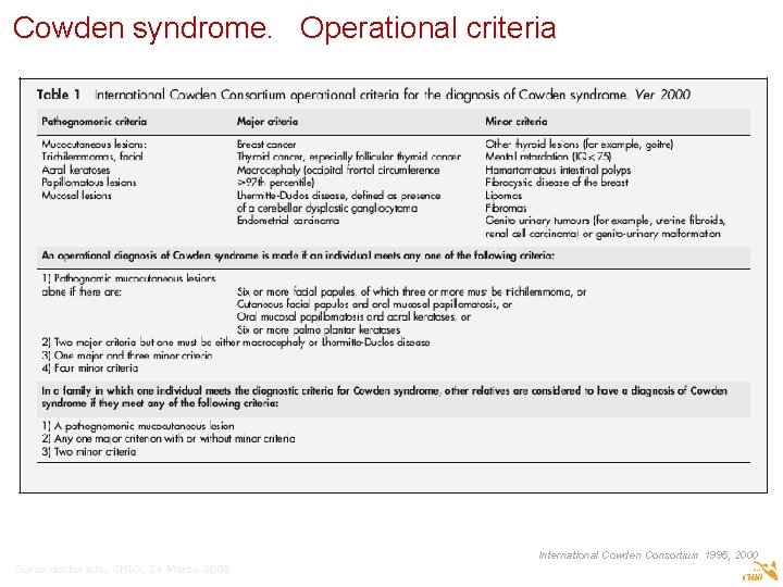 Cowden syndrome. Operational criteria International Cowden Consortium 1995, 2000 Curso doctorado, CNIO, 24 Marzo