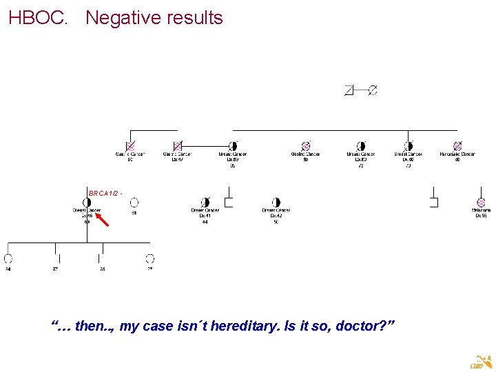 HBOC. Negative results BRCA 1/2 - “… then. . , my case isn´t hereditary.