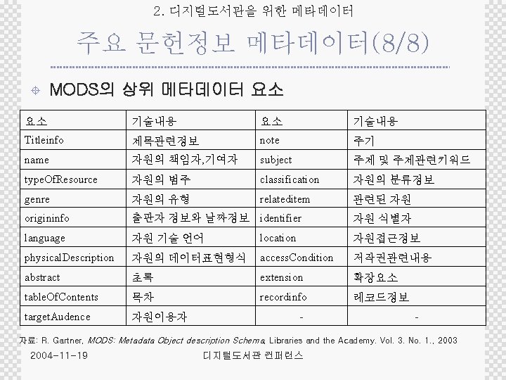 2. 디지털도서관을 위한 메타데이터 주요 문헌정보 메타데이터(8/8) ± MODS의 상위 메타데이터 요소 요소 기술내용