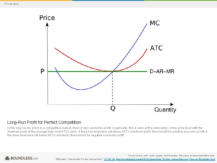 Production Long-Run Profit for Perfect Competition In the long run for a firm in