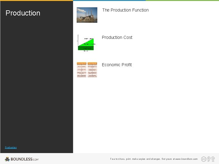 Production The Production Function Production Cost Economic Profit Production Free to share, print, make