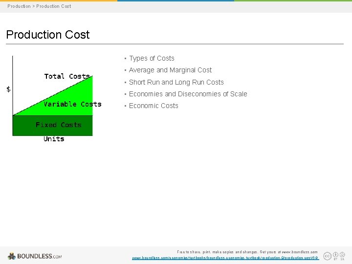 Production > Production Cost • Types of Costs • Average and Marginal Cost •