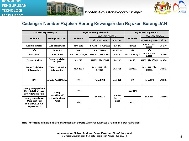 BAHAGIAN PENGURUSAN TEKNOLOGI MAKLUMAT Cadangan Nombor Rujukan Borang Kewangan dan Rujukan Borang JAN Nama