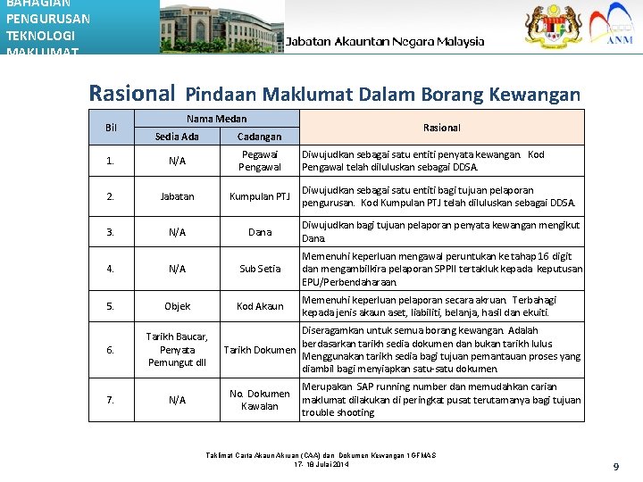 BAHAGIAN PENGURUSAN TEKNOLOGI MAKLUMAT Rasional Pindaan Maklumat Dalam Borang Kewangan Bil Nama Medan Rasional