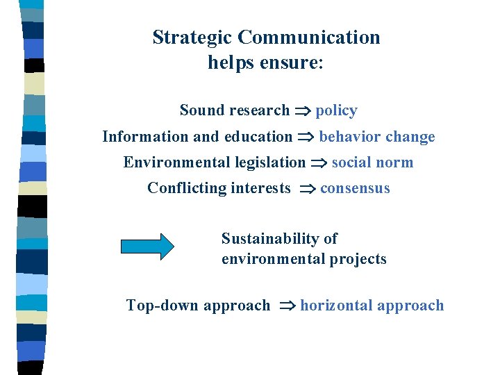 Strategic Communication helps ensure: Sound research policy Information and education behavior change Environmental legislation