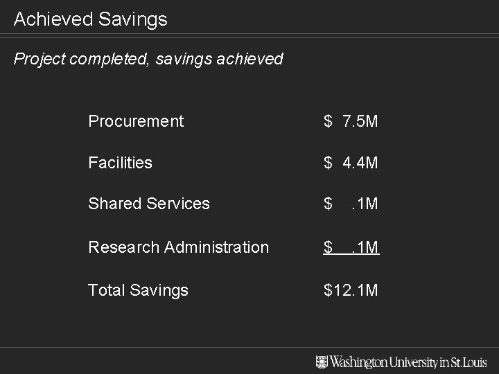 Achieved Savings Project completed, savings achieved Procurement $ 7. 5 M Facilities $ 4.
