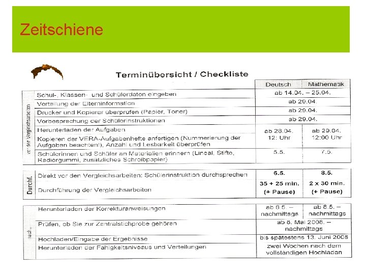 Zeitschiene 