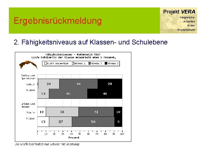 Projekt VERA Ergebnisrückmeldung 2. Fähigkeitsniveaus auf Klassen- und Schulebene Vergleichs. Arbeiten In der Grundschule