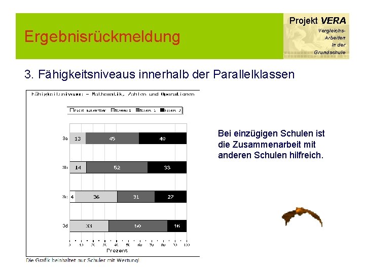 Projekt VERA Ergebnisrückmeldung Vergleichs. Arbeiten In der Grundschule 3. Fähigkeitsniveaus innerhalb der Parallelklassen Bei