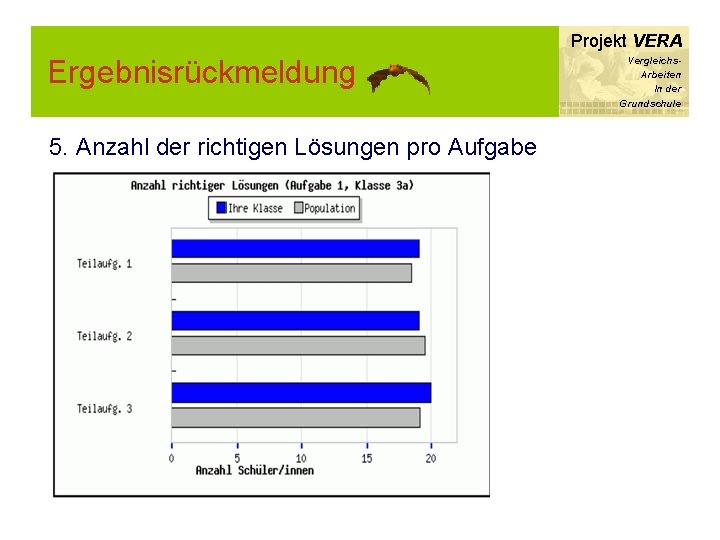 Projekt VERA Ergebnisrückmeldung 5. Anzahl der richtigen Lösungen pro Aufgabe Vergleichs. Arbeiten In der