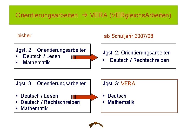 Orientierungsarbeiten VERA (VERgleichs. Arbeiten) bisher ab Schuljahr 2007/08 Jgst. 2: Orientierungsarbeiten • Deutsch /