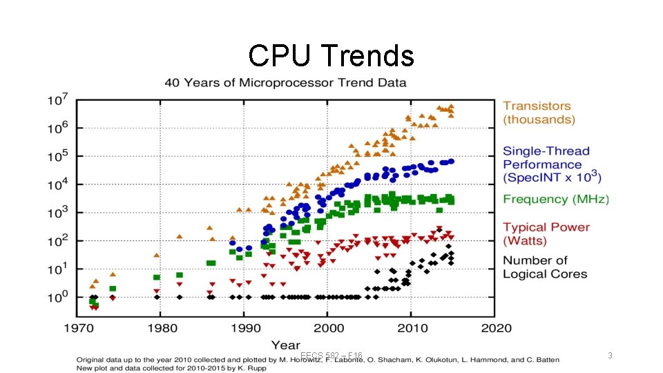 CPU Trends EECS 582 – F 16 3 