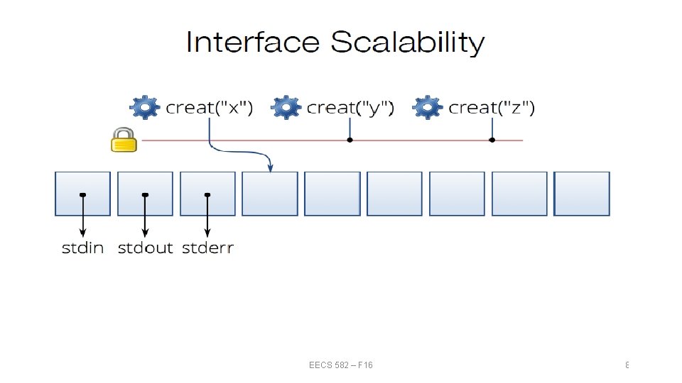 EECS 582 – F 16 8 