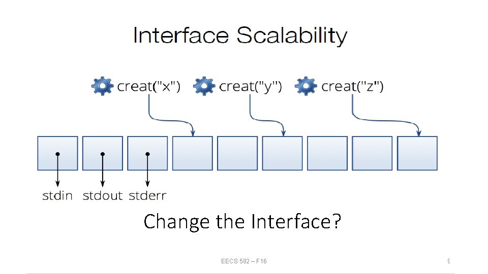 Change the Interface? EECS 582 – F 16 9 