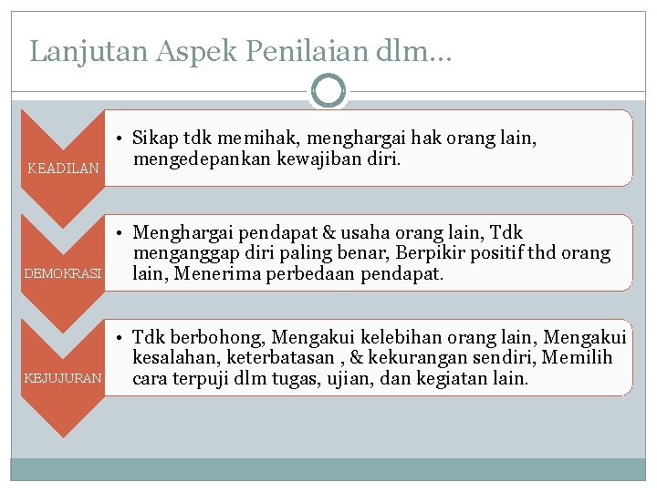 Lanjutan Aspek Penilaian dlm… KEADILAN • Sikap tdk memihak, menghargai hak orang lain, mengedepankan
