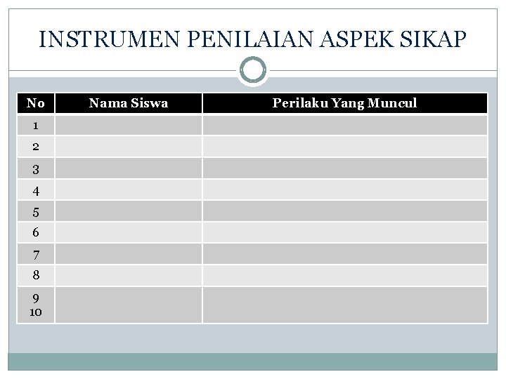 INSTRUMEN PENILAIAN ASPEK SIKAP No 1 2 3 4 5 6 7 8 9
