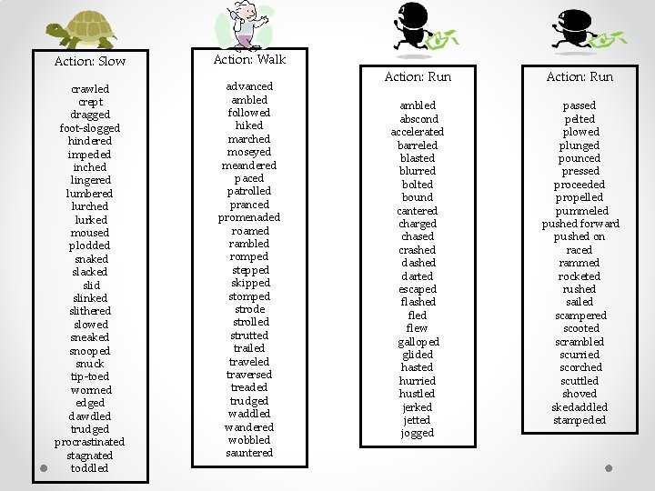 Action: Slow Action: Walk crawled crept dragged foot-slogged hindered impeded inched lingered lumbered lurched
